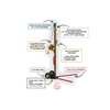 Image of Effortlessly Set Up Your Tent with a Time-Saving Tent Jack