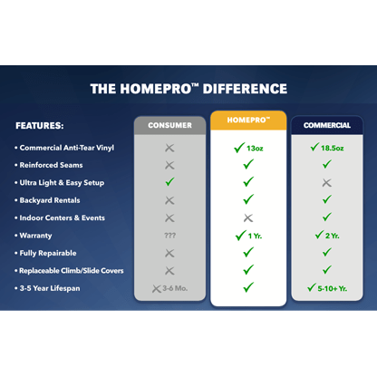 Cutting Edge Inflatable Bouncers 14'8"H HomePro Tiger Belly Bouncer Combo by Cutting Edge 10'H Mini Tiger Belly Bounce Combo by Cutting Edge SKU# BC150602