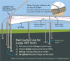 Image of 40' Rain Gutter for High Peak Frame Tent