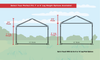 Image of 10x10 Frame Tent