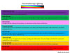 Image of Chromotherapy Color + Red Light Assembly (Small) Add on Kit