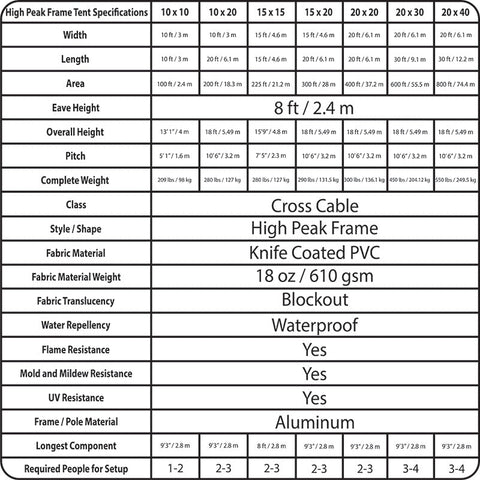 High Peak Frame Tent 20'x30'