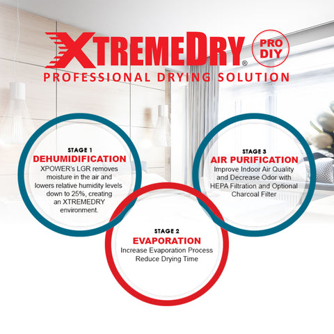 XTREMEDRY® Sonoran Complete DIY Pro Drying System by XPOWER
