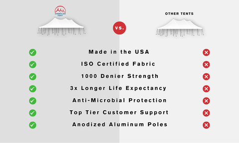 40x200 Pole Tent