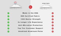 10x20 White Pole Party Tent for Sale