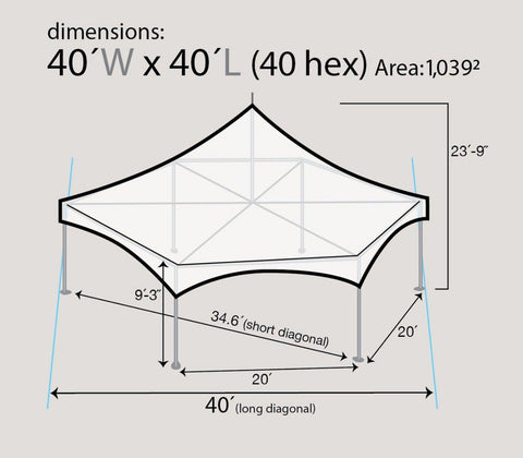 Premium High Peak Frame Tent Package, (2) 20x20 and (1) 40' Hexagon
