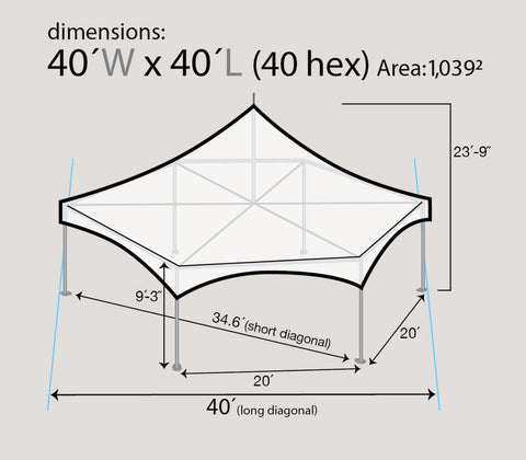 40' Premium Hexagon High Peak Frame Party Tent, Red White and Blue