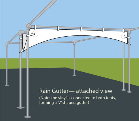 10' Rain Gutter for High Peak Frame Tent