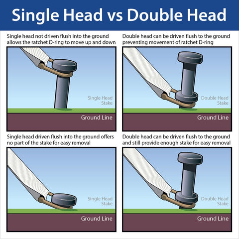 3/4" x 36" Double Head Steel Tent Stakes