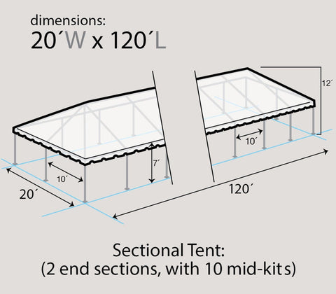 20' x 120' Premium Single Tube West Coast Frame Party Tent, Sectional