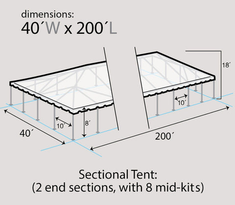 40' x 200' Premium Single Tube West Coast Frame Party Tent, Sectional