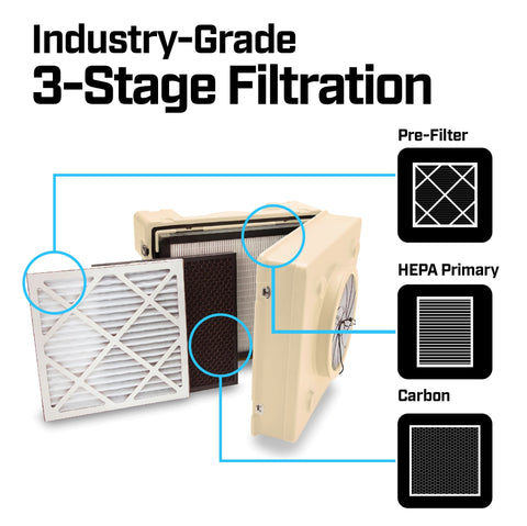 B-Air AP-450 ⅓ HP 3 Stage HEPA Air Purifier Scrubber: white