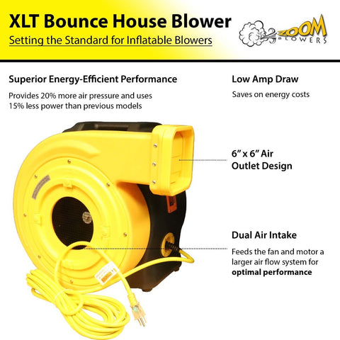 Key Features Infographic for Zoom XLT 1 HP, 1.5 HP and 2 HP Commercial Inflatable Blowers